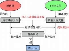 热咖啡补丁手机版教程圣安地列斯热咖啡补丁下载-第1张图片-太平洋在线下载