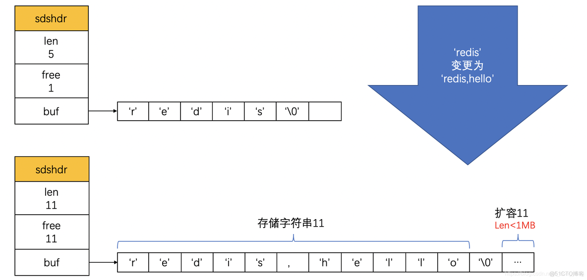redis客户端获取listredis获取list所有数据-第1张图片-太平洋在线下载
