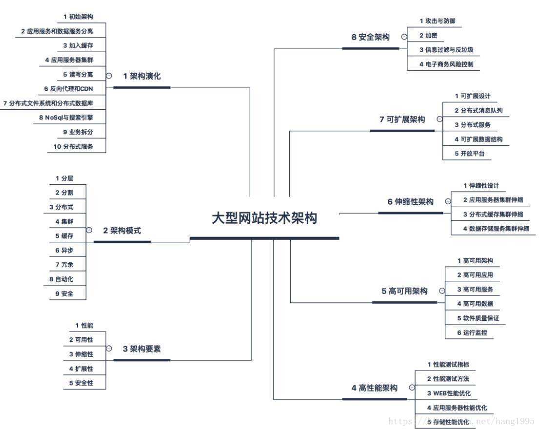 多客户端访问并发如何解决网站访问问题-第1张图片-太平洋在线下载