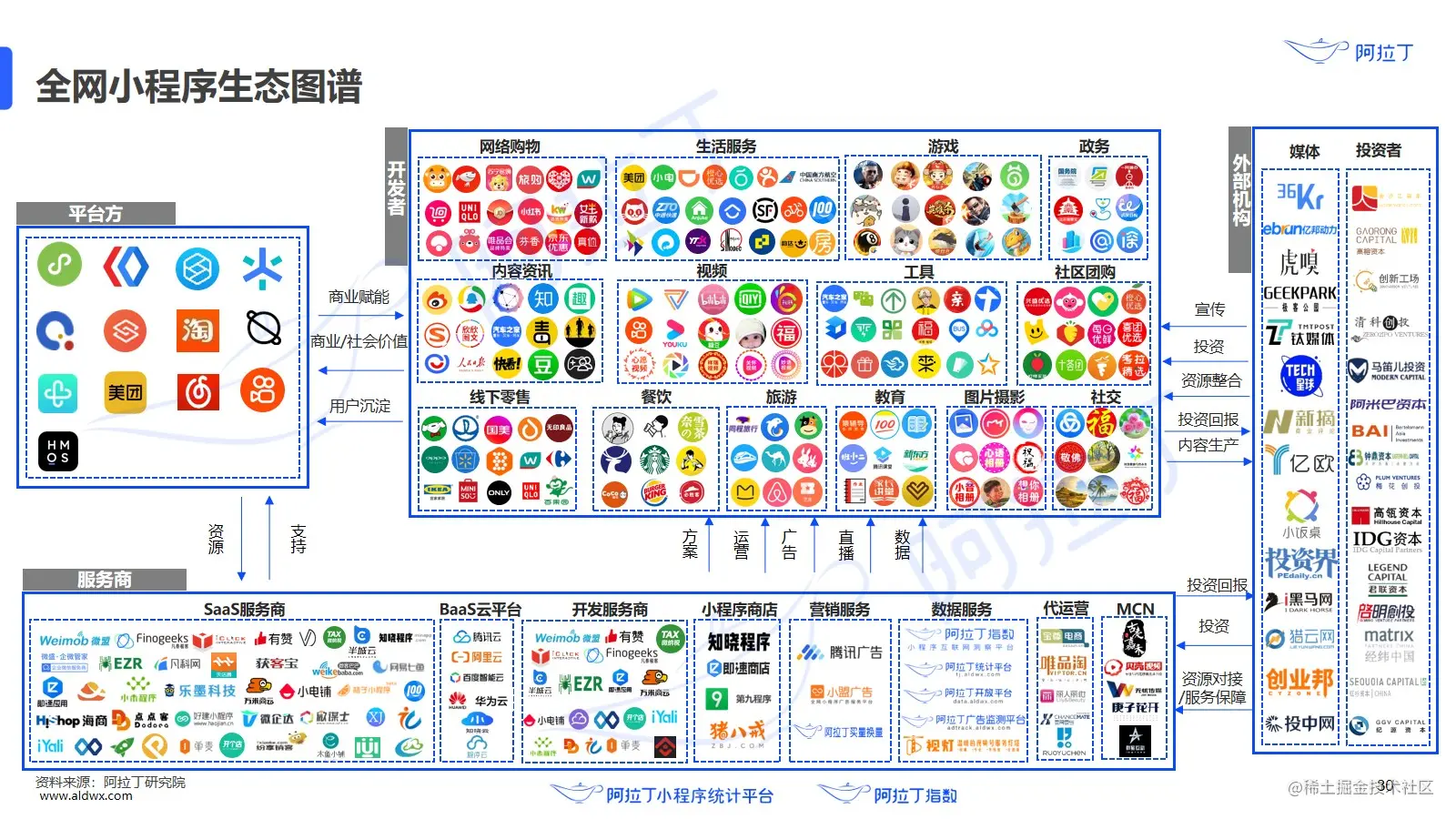 客户端会被前端取代客户端前端后端工作的关系-第1张图片-太平洋在线下载
