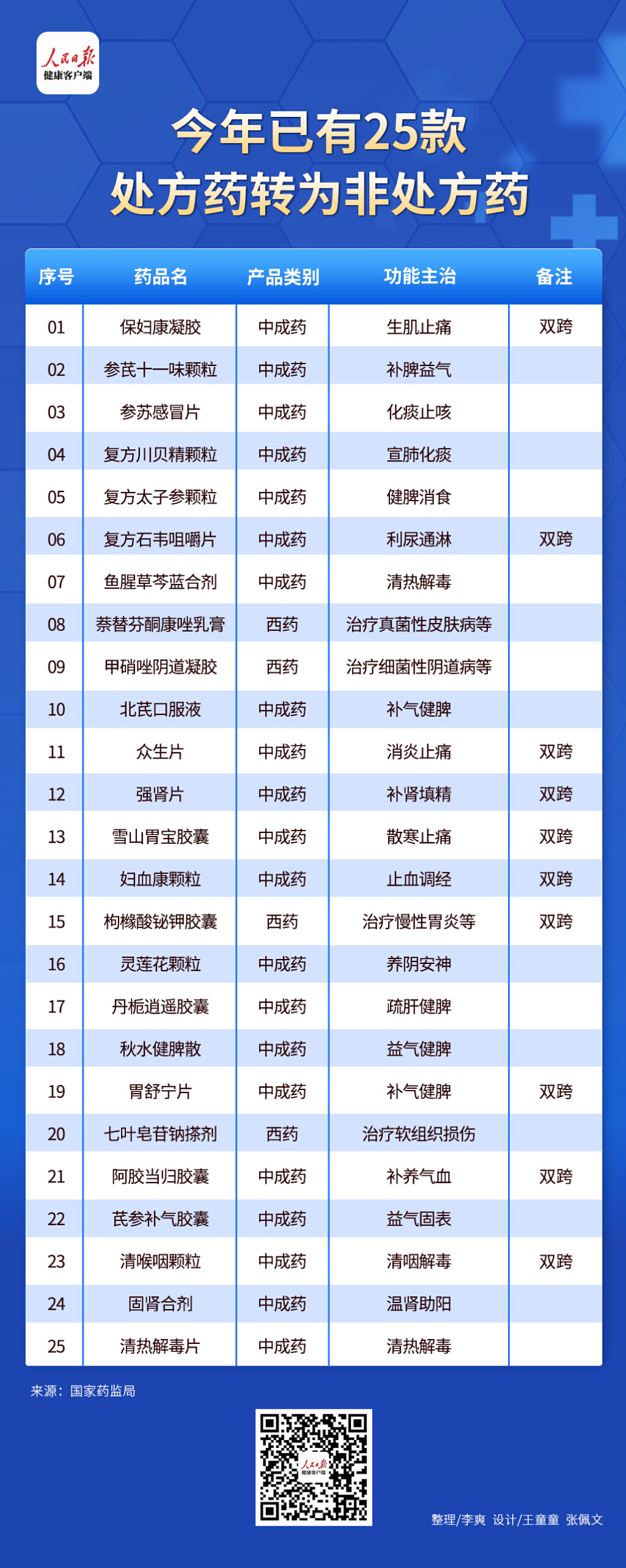 药品客户端药品业务应用系统信息采集客户端-第2张图片-太平洋在线下载